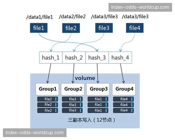 云端共享存储池的采用解决了多团队协作中的素材同步难题。